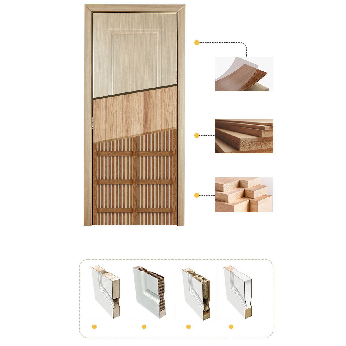 Nowe, personalizowane drzwi we – Interior Design Of House recenzja i cena